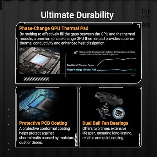 ASUS ROG Astral GeForce RTX 5090 White OC Edition Gaming Graphics Card (PCIe 5.0, 32GB GDDR7, HDMI/DP 2.1, 3.8-slot, 4fan design, Axial-tech fans, patented vapor chamber, Phase-change GPU thermal pad