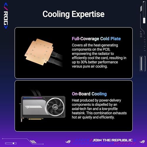 ASUS ROG Astral GeForce RTX 5090 White OC Edition Gaming Graphics Card (PCIe 5.0, 32GB GDDR7, HDMI/DP 2.1, 3.8-slot, 4fan design, Axial-tech fans, patented vapor chamber, Phase-change GPU thermal pad