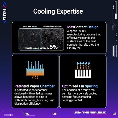 ASUS ROG Astral GeForce RTX™ 5080 OC Edition Gaming Graphics Card (PCIe® 5.0, 16GB GDDR7, HDMI®/DP 2.1, 3.8-Slot, 4-Fan Design, Axial-tech Fans, Patented Vapor Chamber, Phase-Change GPU Thermal pad