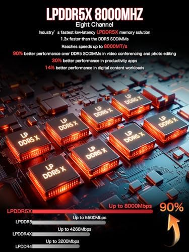 GMKtec EVO-X2 AI Mini PC AMD Ryzen Al Max+ 395 (up to 5.1GHz Mini Gaming Computers, 96GB LPDDR5X 8000MHz (12GB*8 2TB PCIe 4.0 SSD, Quad Screen 8K Display, WiFi 7 & USB4, SD Card Reader 4.0
