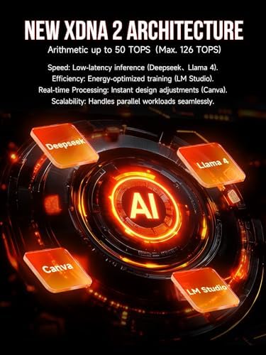 GMKtec EVO-X2 AI Mini PC AMD Ryzen Al Max+ 395 (up to 5.1GHz Mini Gaming Computers, 96GB LPDDR5X 8000MHz (12GB*8 2TB PCIe 4.0 SSD, Quad Screen 8K Display, WiFi 7 & USB4, SD Card Reader 4.0