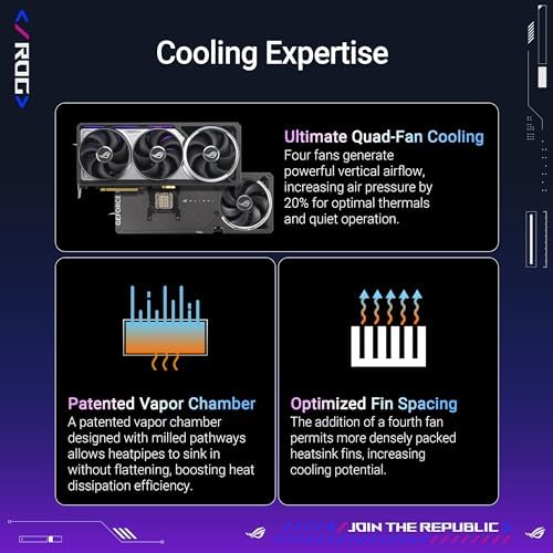 ASUS ROG Astral GeForce RTX™ 5090 OC Edition Gaming Graphics Card (PCIe® 5.0, 32GB GDDR7, HDMI®/DP 2.1, 3.8-Slot, 4-Fan Design, Axial-tech Fans, Patented Vapor Chamber, Phase-Change GPU Thermal pad