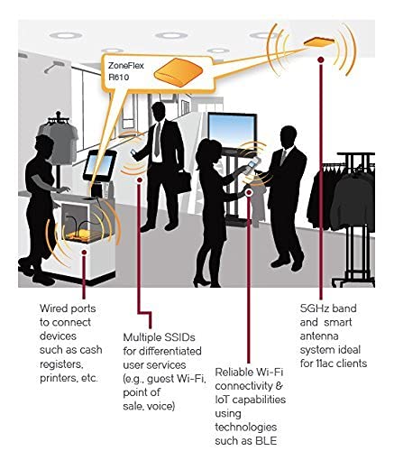 Ruckus Wireless | 9U1-R610-US00 | ZoneFlex R610 Unleashed Dual-Band 802.11abgn/ac Wireless Access Point. Does not Include Power Adapter or PoE Injector.