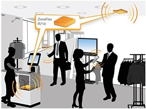 Ruckus Wireless ZoneFlex R710 UNLEASHED Dual-Band 2.4GHz and 5Ghz- 802.11ac Wave 2 Access Point (4x4:4 Streams, BeamFlex, Dual Ports, 802.3af PoE, US 9U1-R710-US00
