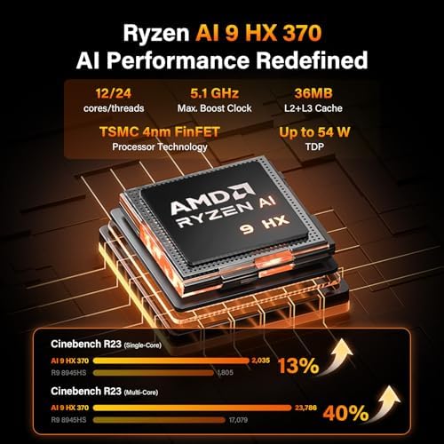 A9 Max AI Mini PC, with AMD Ryzen AI 9 HX 370 (80 Tops, Copilot+ PC, Radeon 890M, 32GB DDR5 (Not LPDDR, 2TB SSD, Win 11 Pro, WiFi 7, BT 5.4, USB4, HDMI 2.1, Dual 2.5GbE, 8K, 3-Year Warranty