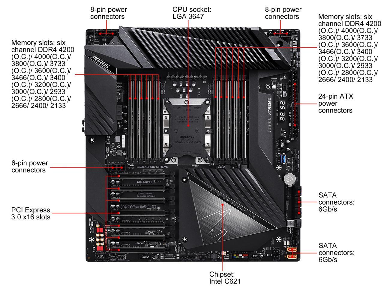 GIGABYTE C621 AORUS XTREME LGA 3647 Intel C621 SATA 6Gb/s Extended ATX Intel Motherboard Retail Box.