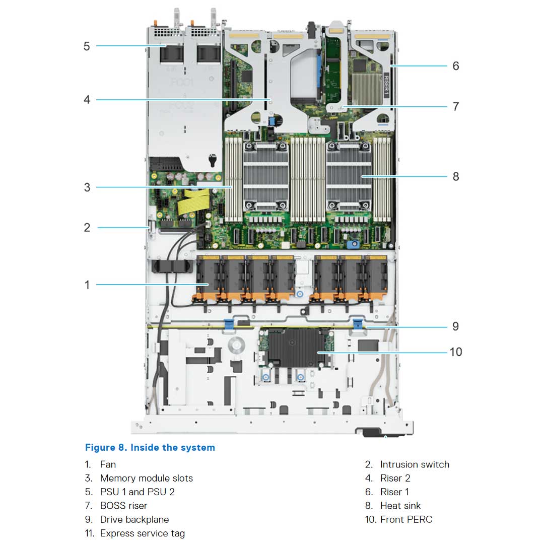Dell PowerEdge R660xs Rack Server | Configurable