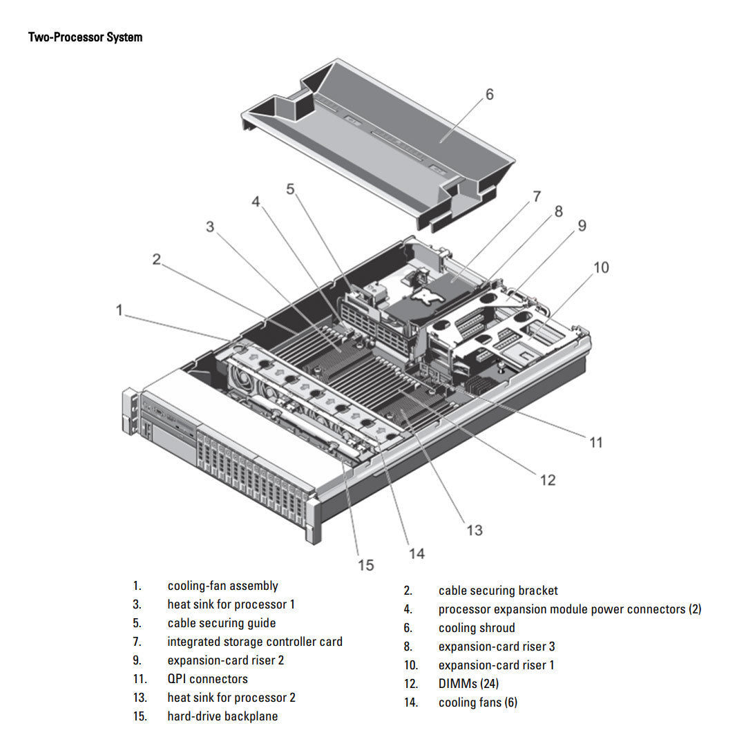 8x 2.5" Rack Chassis | Dell PowerEdge R820