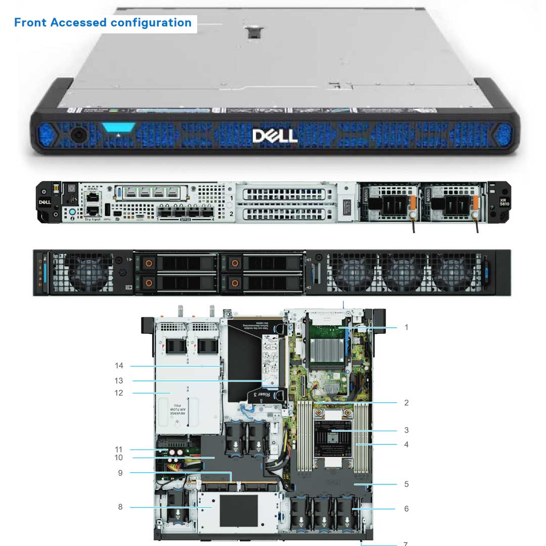 Front Access — Drive Chassis (4x 2.5") | Dell PowerEdge XR5610