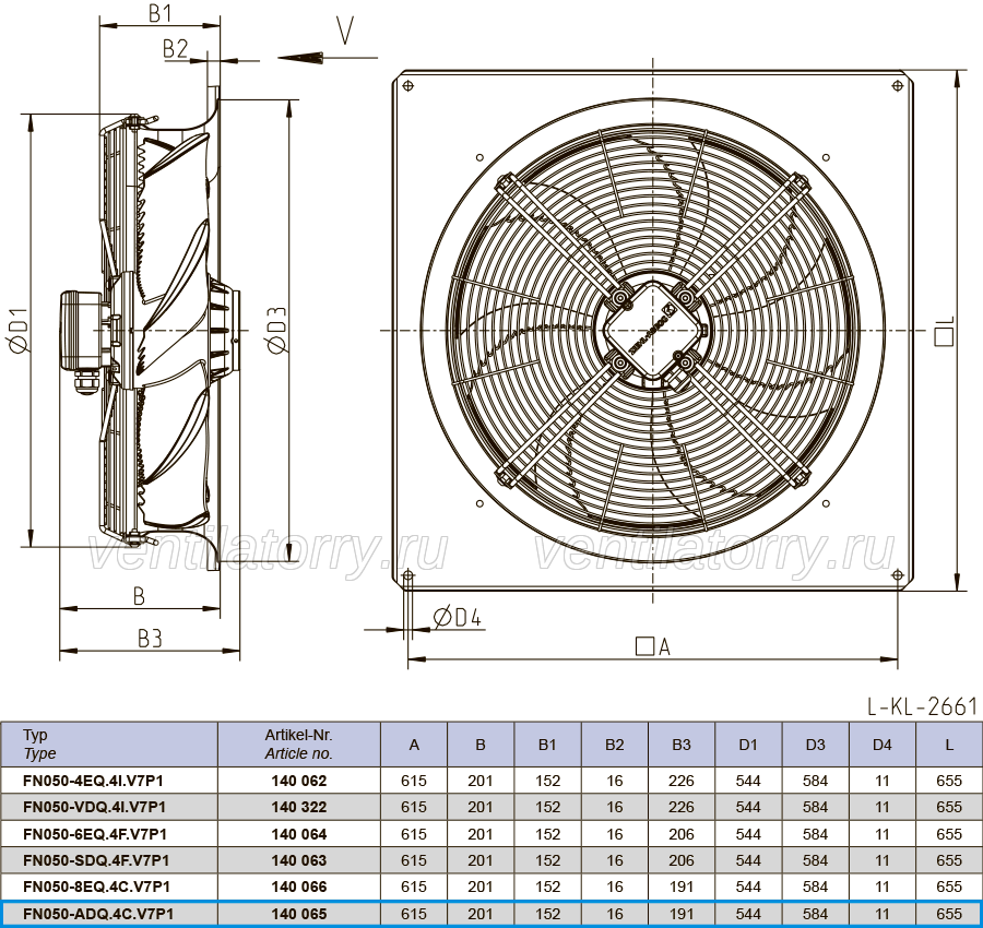 FN050-ADQ.4C.V7P1 ZIEHL-ABEGG Axial Fan 3/400-460V 0.14/0.09kW 0.32/0.16A
