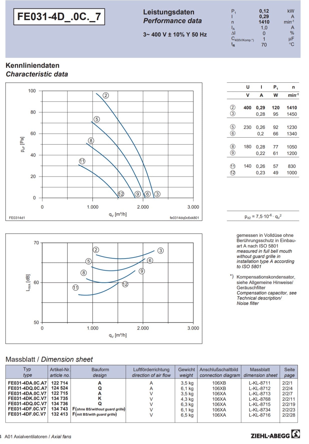 FE031-4DK.0C.V7 ZIEHL-ABEGG Axial Fan