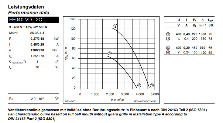 FE040-VDA.2C.1 0.27/0.18kW 300/400V 0.48/0.29A 1300/970rpm ZIEHL-ABEGG Axial Fan