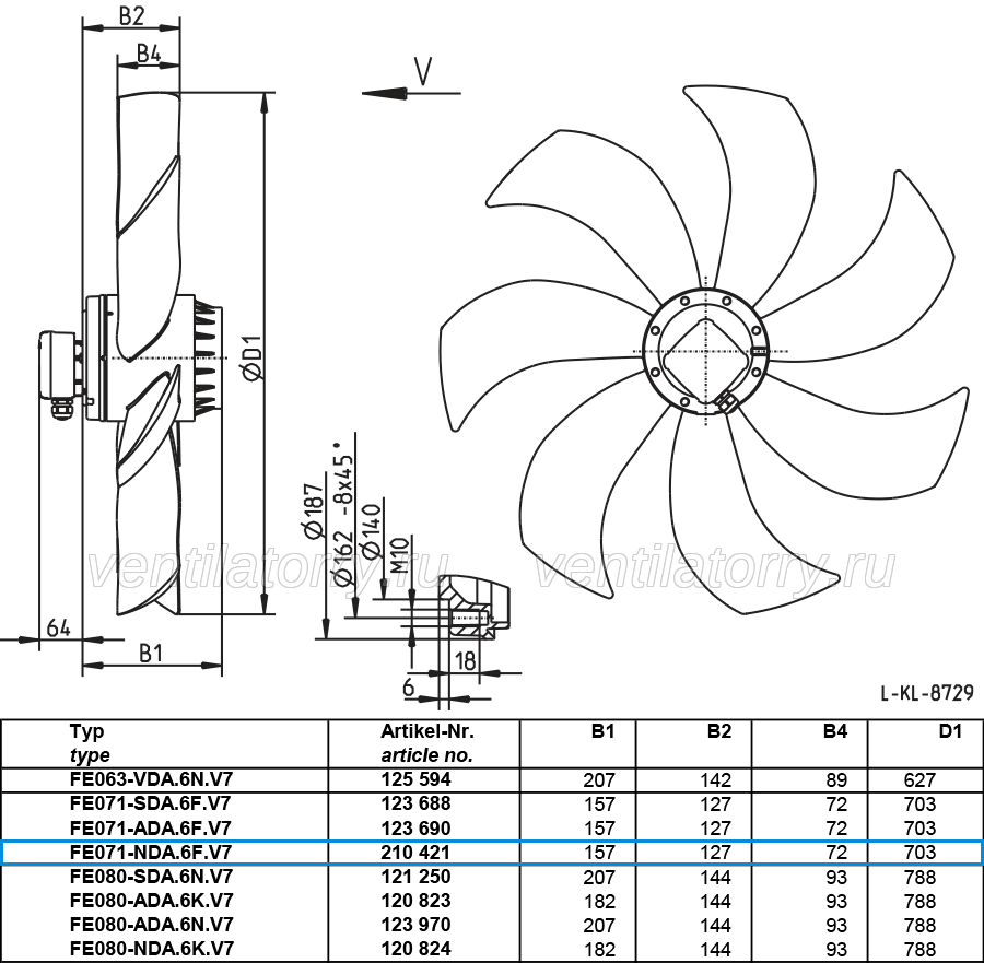 FE071-NDA.6F.V7 ZIEHL-ABEGG Axial Fan