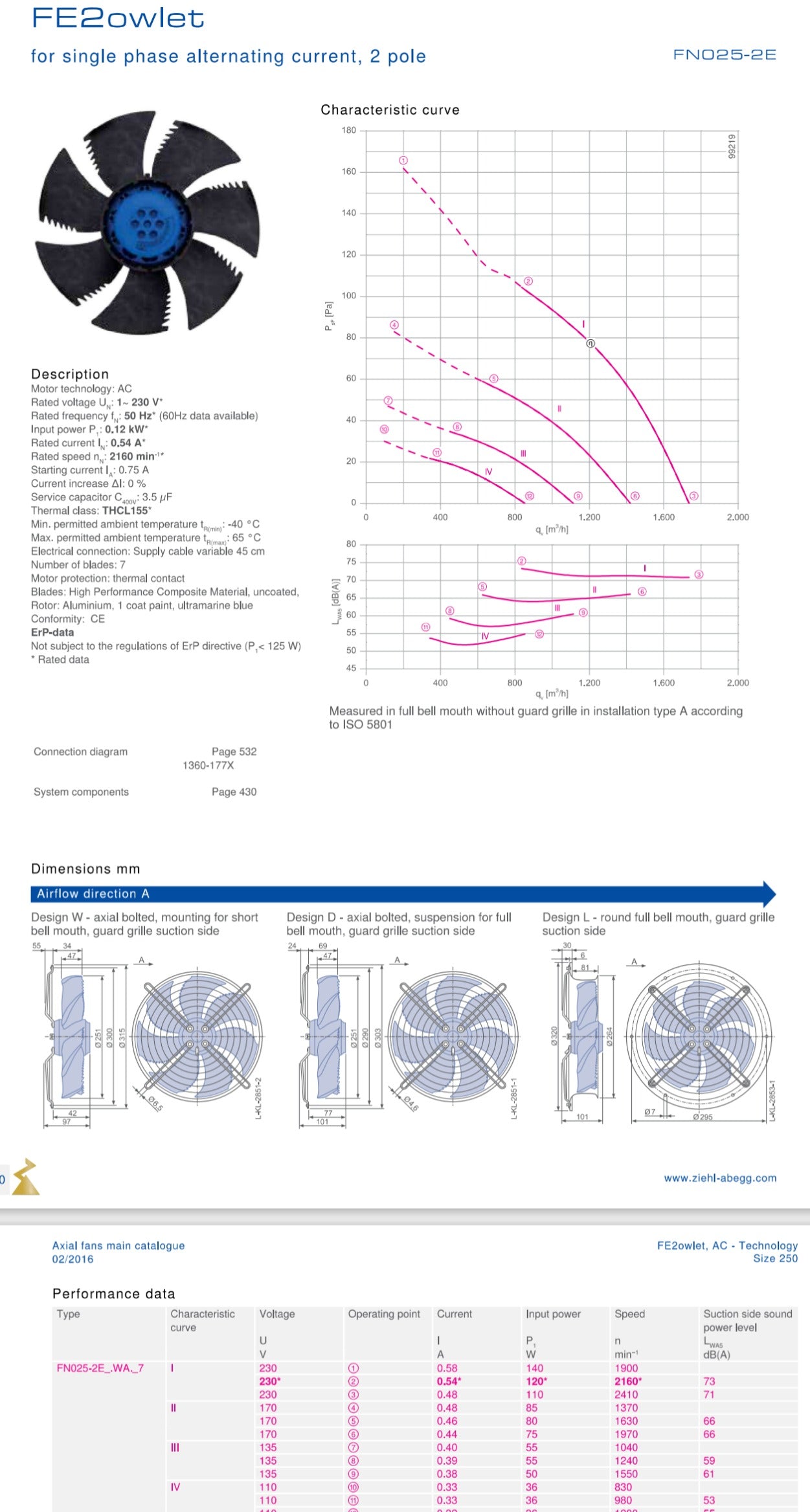 FN025-2EI.WA.V7  ZIEHL-ABEGG Axial Fan 0.12kW 230/V 0.54A 2160rpm