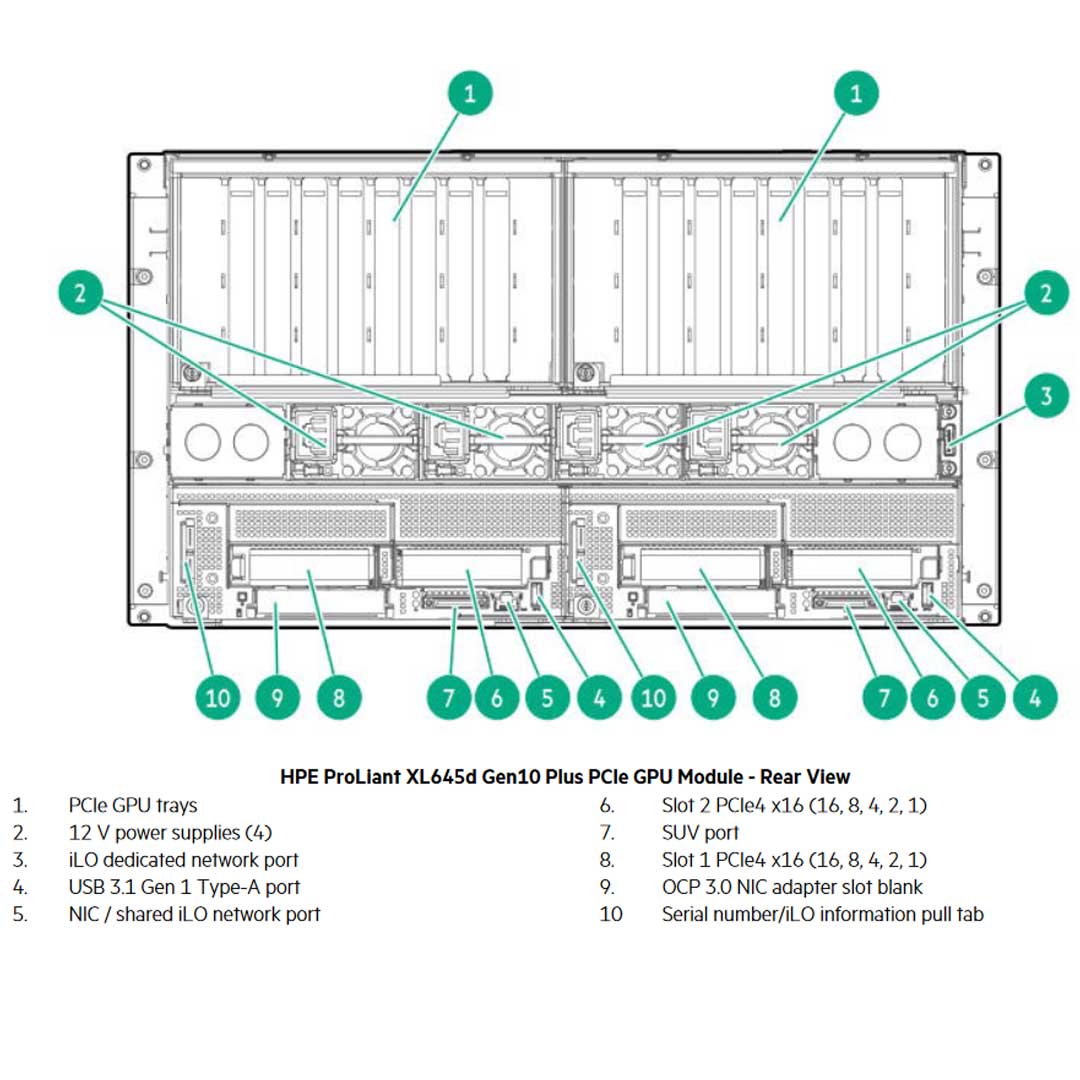 HPE ProLiant Apollo 6500 Server (G10+) CTO