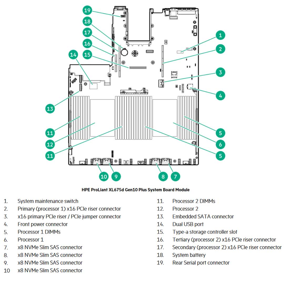 HPE ProLiant Apollo 6500 Server (G10+) CTO