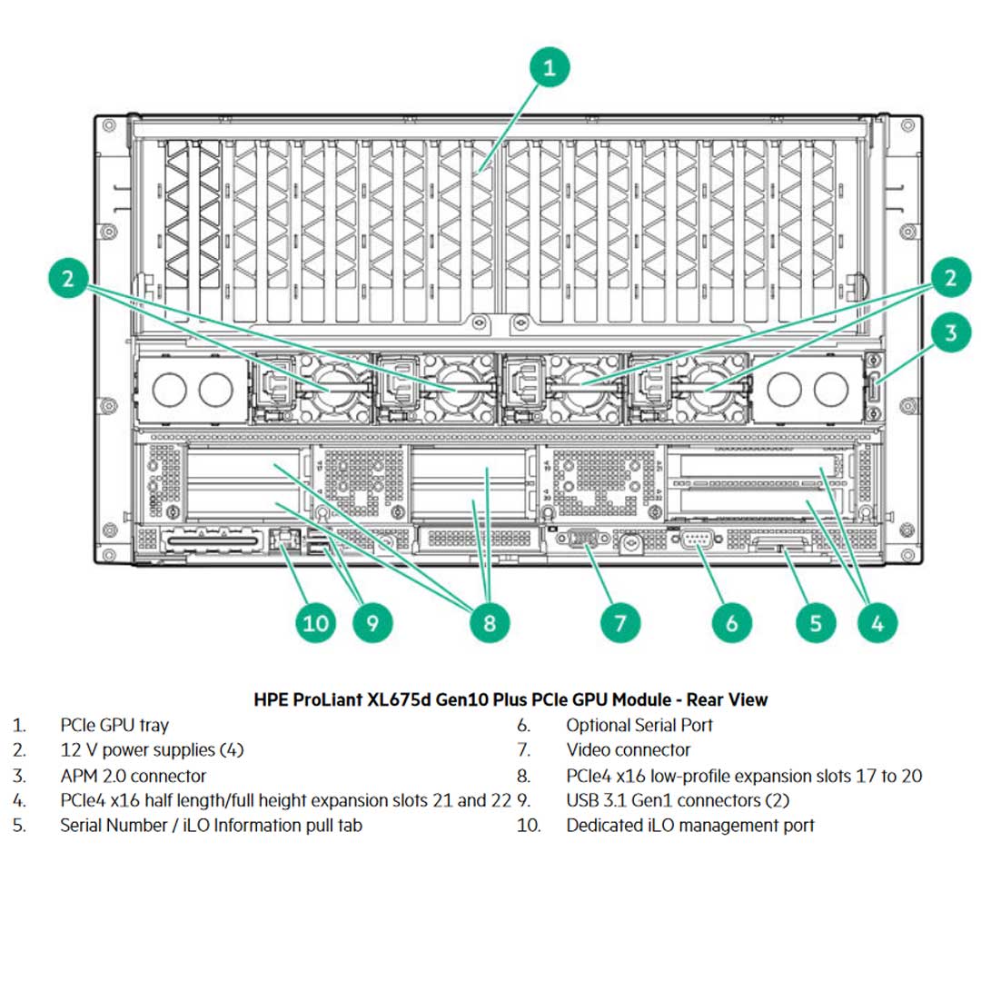 Hpe Proliant Apollo Xl675D Gen10 Plus Node Server Chassis | P19725-B21