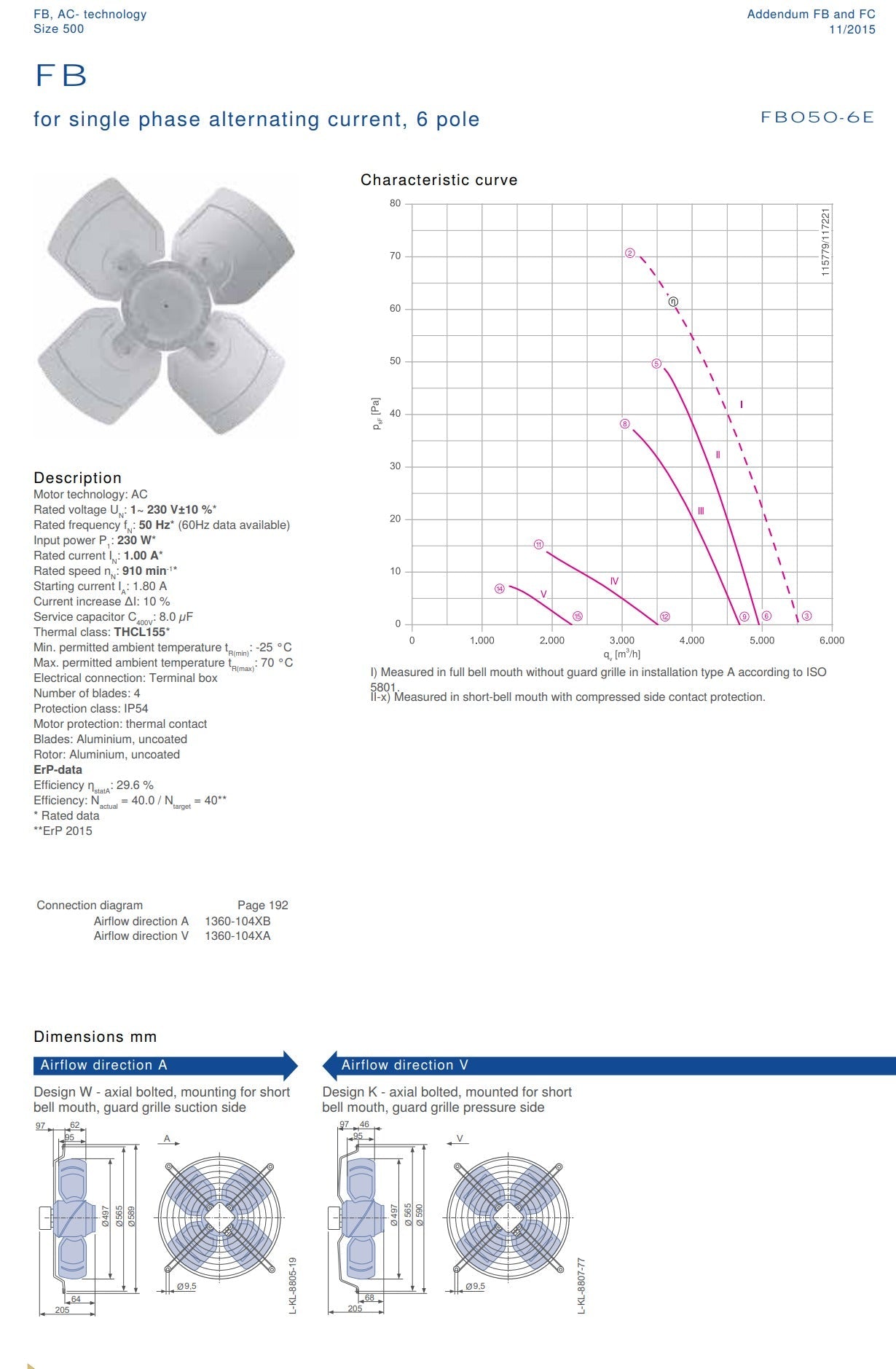 FB050-6EA.4F.2S ZIEHL-ABEGG Axial Fan 230V 0.18kW 0.88A 870rpm