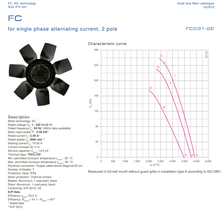FC031-2EF.3F.3 ZIEHL-ABEGG Axial Fan 230V 0.56 kW 2.4A 2860 rpm