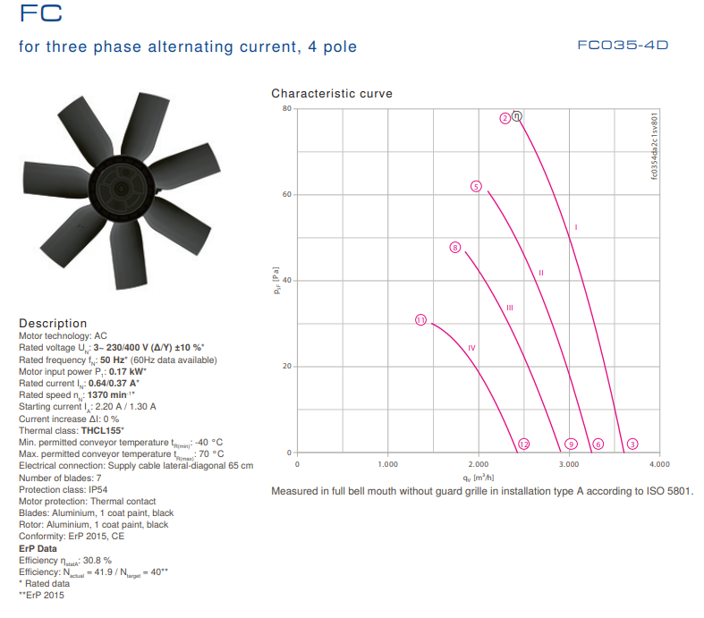 FC035-4DT.2C.3 ZIEHL-ABEGG Axial Fan 0.17 kW 0.64/0.37A 1370 rpm