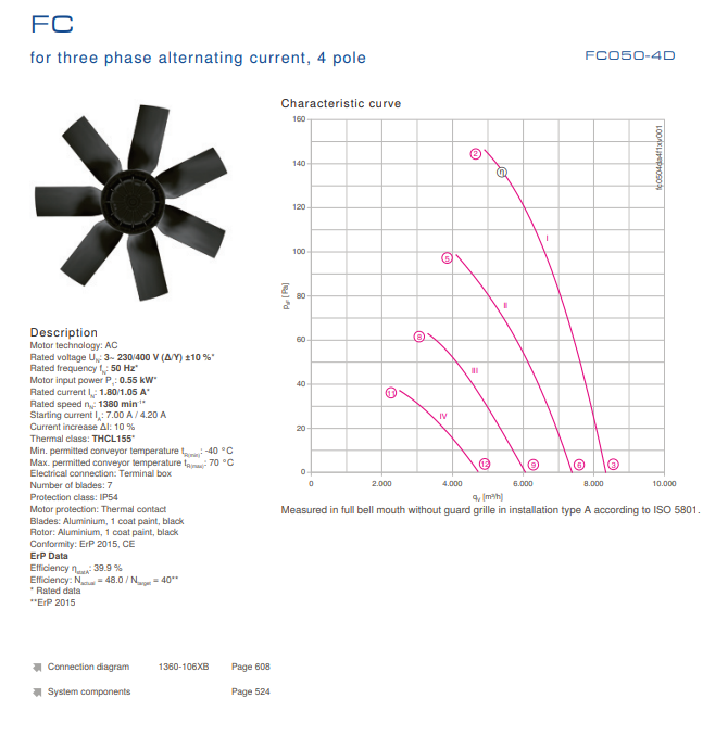 FC050-4DD.4F.A7 ZIEHL-ABEGG Axial Fan 0.55KW 1.8/1.05 A 1380 rpm