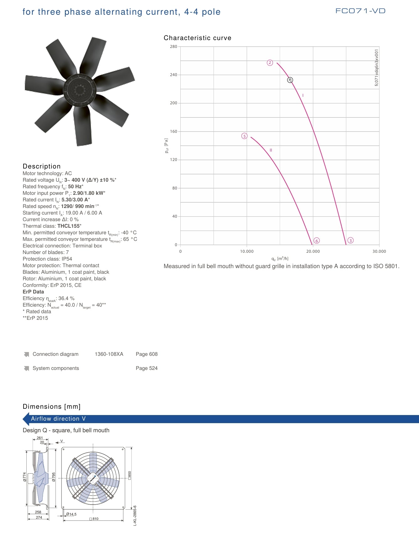 FC071-VDQ.6N.V7  ZIEHL-ABEGG Axial Fan 3~400V 2.9/1.8kW 5.3/3.0A 1290/990rpm