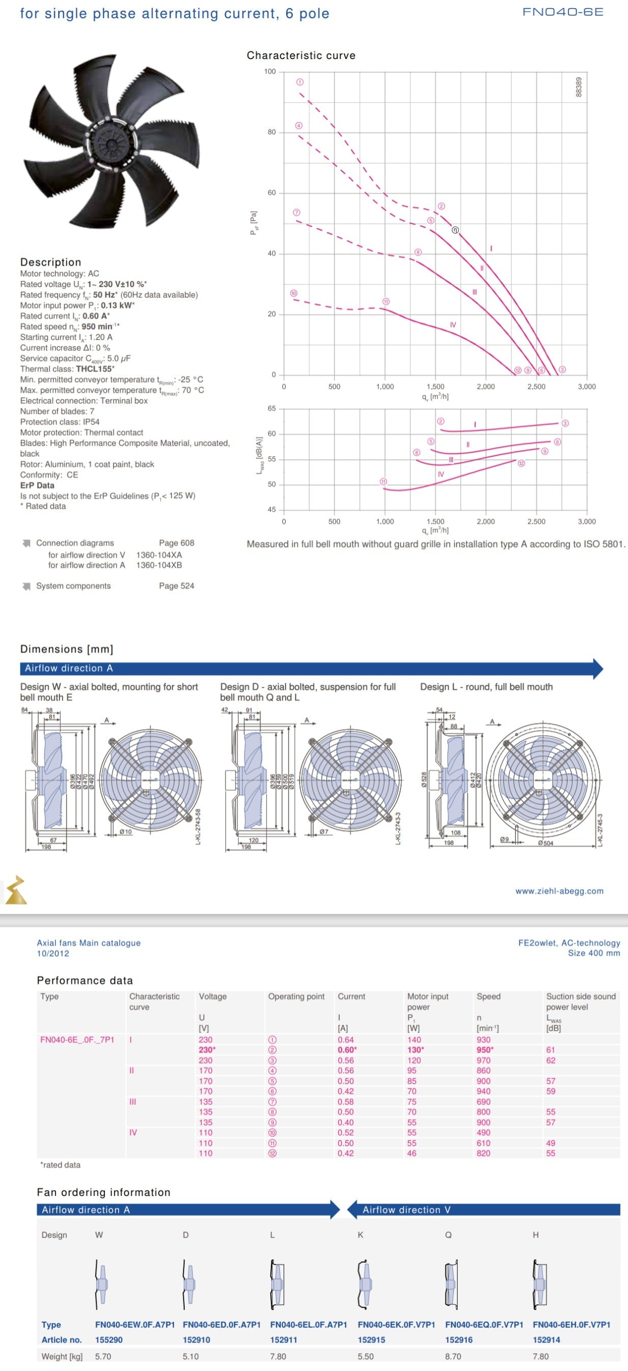 FN040-4EI.2F.V7P1 ZIEHL-ABEGG Axial Fan 0.13kW 230V 0.6A