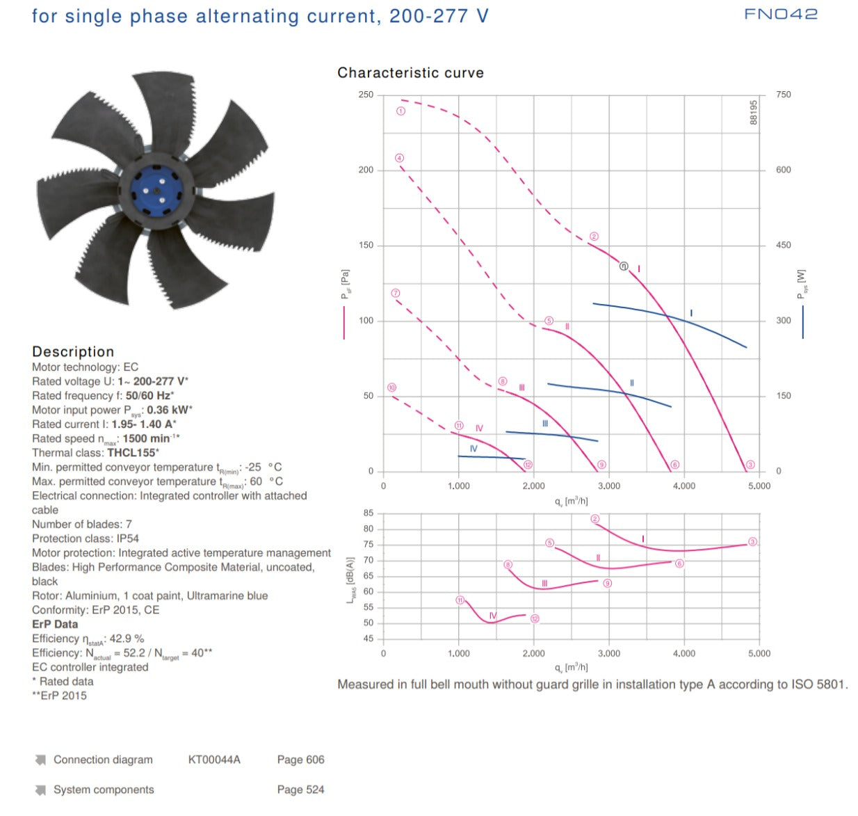 FN042-6IW.BF.A7P1 ZIEHL-ABEGG Axial Fan 0.36kW 200-277V 1.95/1.40A