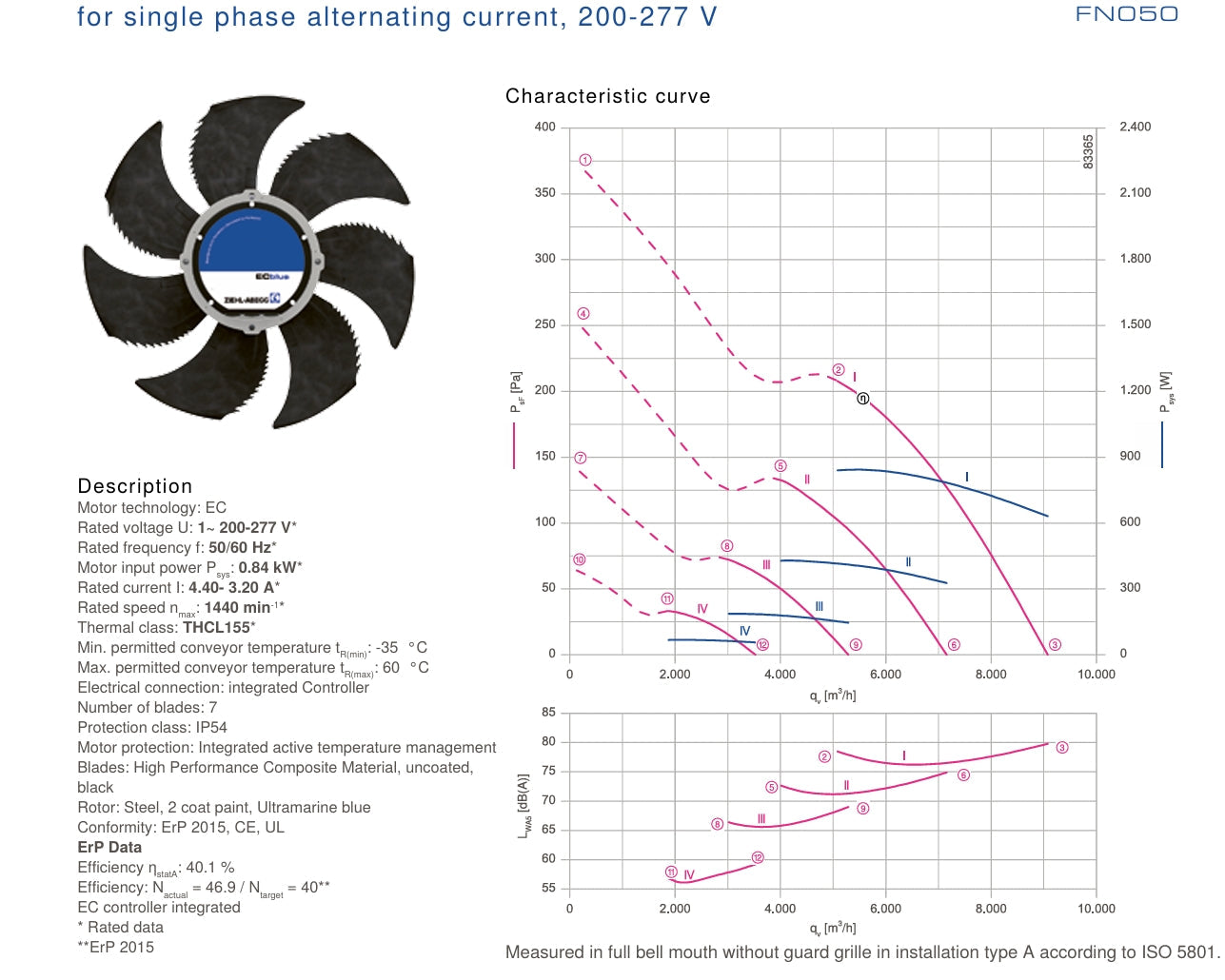 FN050-ZIW.DC.A7P2  ZIEHL-ABEGG Axial Fan 1~200-277V 0.84kW 4.40-3.20A 1440rpm