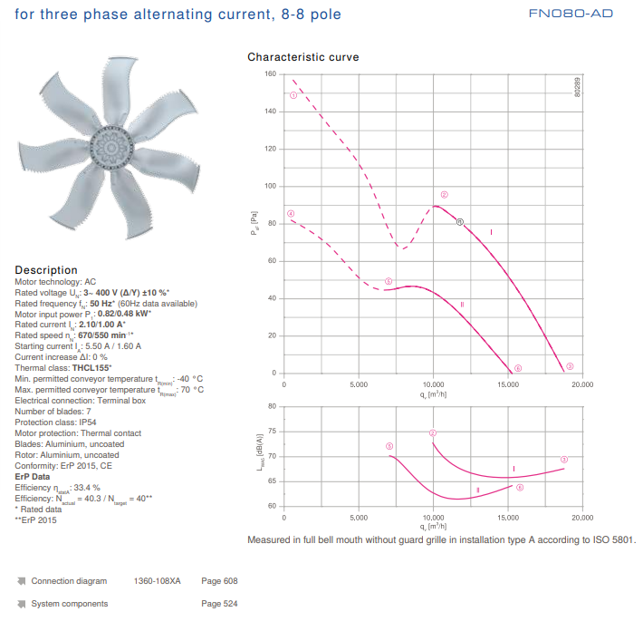 FN080-ADK.6K.V7P1 ZIEHL-ABEGG Axial Fan 3~400V 0.82 /0.48kW 2.1/1.0 A