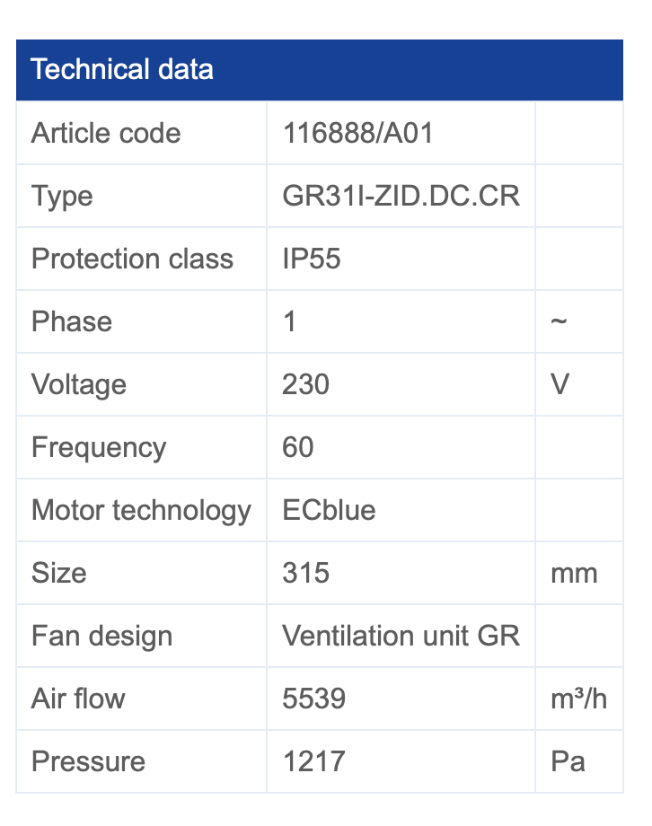 GR31I-ZID.DC.CR ZIEHL-ABEGG centrifugal fan 230V 50/60 Hz, 1,3kW