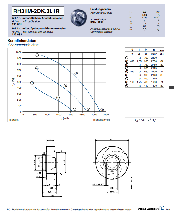 Brand new RH31M-2DK.3I.2R  ZIEHL-ABEGG centrifugal fan 3-230-460V 50HZ