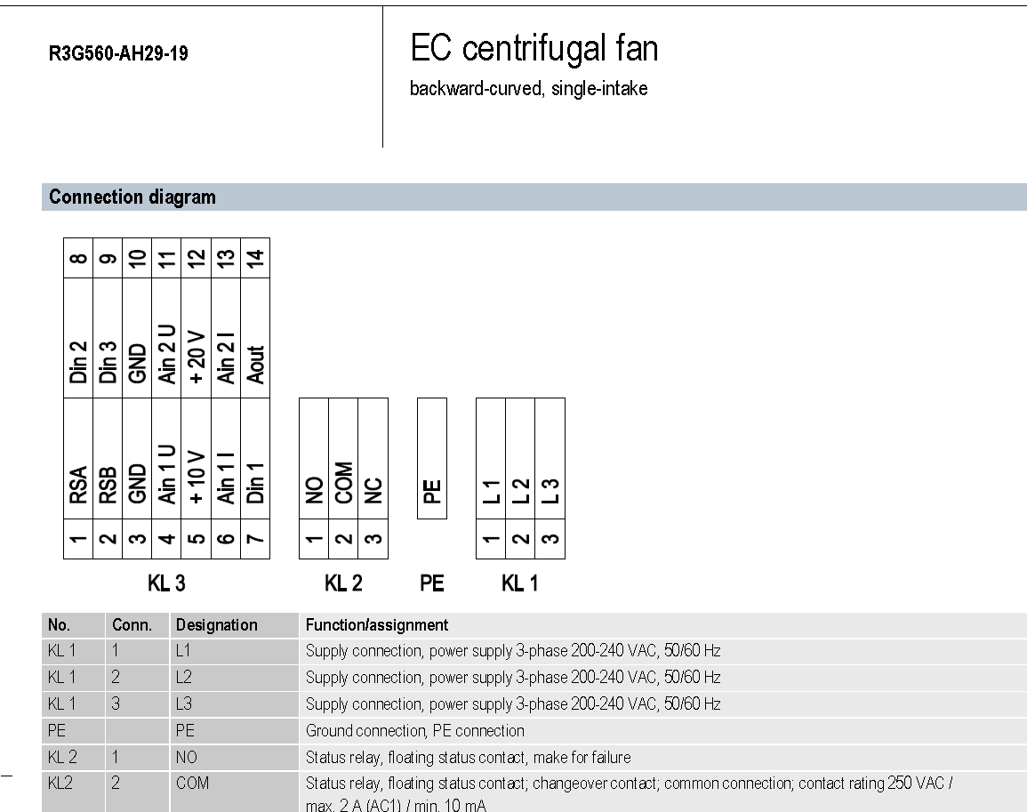 R3G560-AH29-19 3.0kW 200/240V 9.8A 1520rpm ebm-papst centrifugal fan