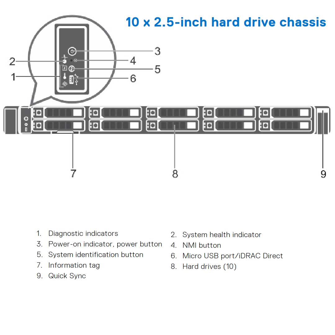 M50YG — Drive Chassis (10x 2.5") | Dell PowerEdge R630