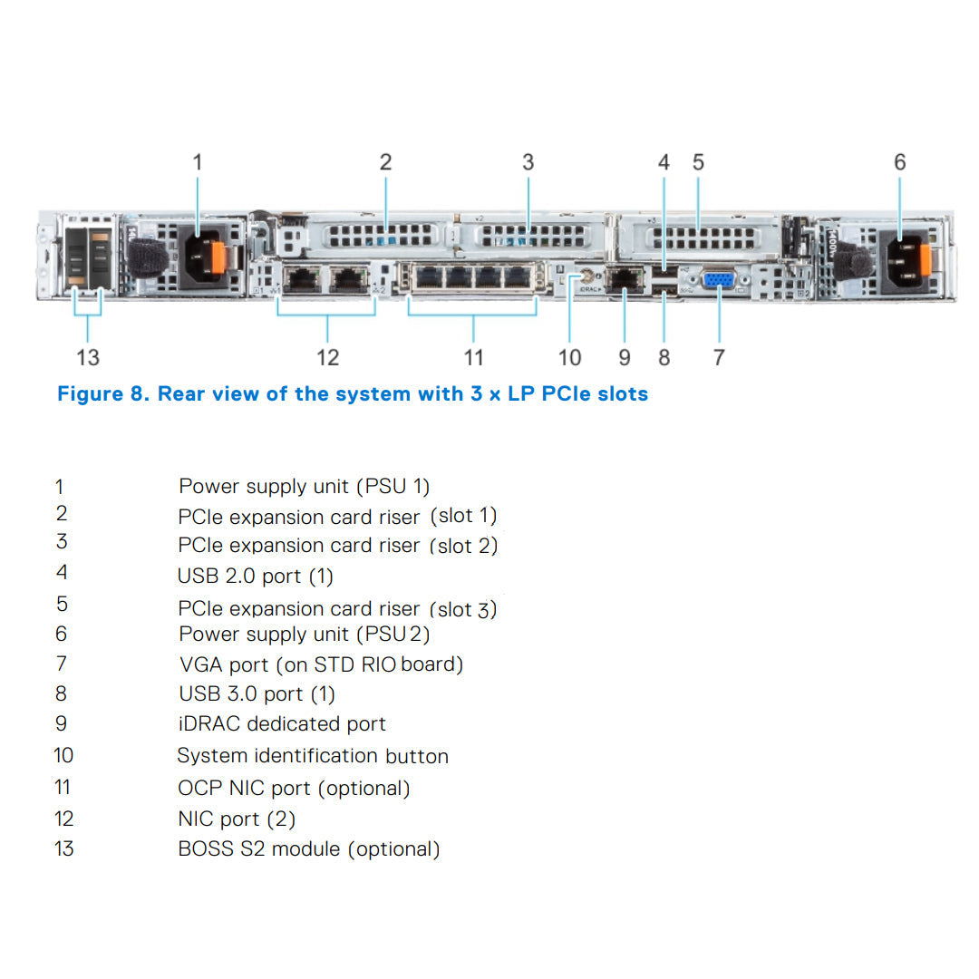 MM2C6 — 10x 2.5" (SAS/SATA/NVMe) Rack Chassis | Refurbished Dell PowerEdge R650