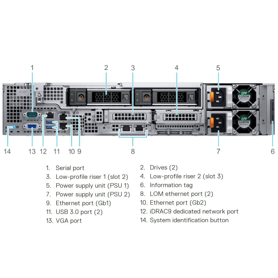 Dell Broadcom 57412 / 57414 Dual Port SFP+ / SPF28 LOM Bracket | PDP39