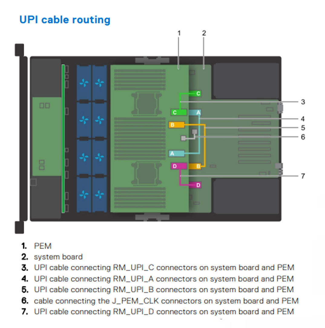 53J26 — Cable | Dell PowerEdge R940