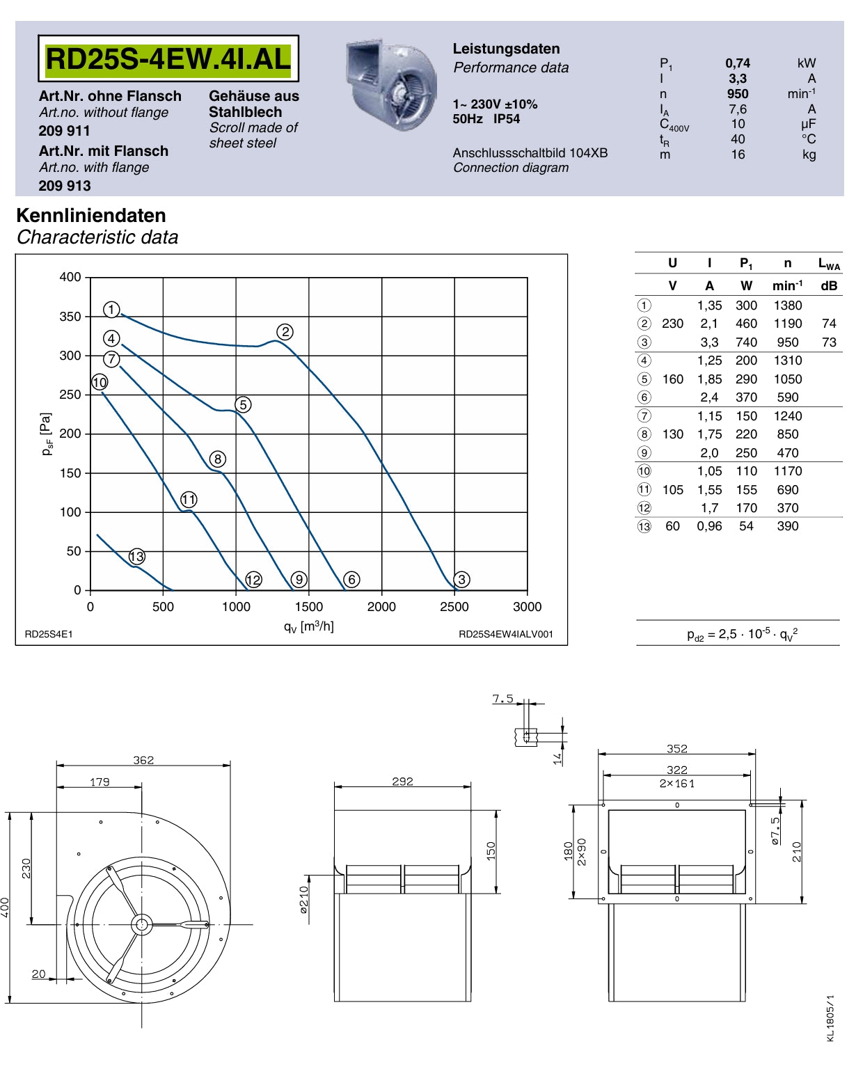 RD25S-4EW.4I.AL ZIEHL-ABEGG Centrifugal Fan