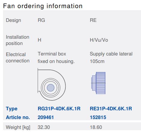 RE31P-4DK.6K.1R ZIEHL-ABEGG Centrifugal Fan