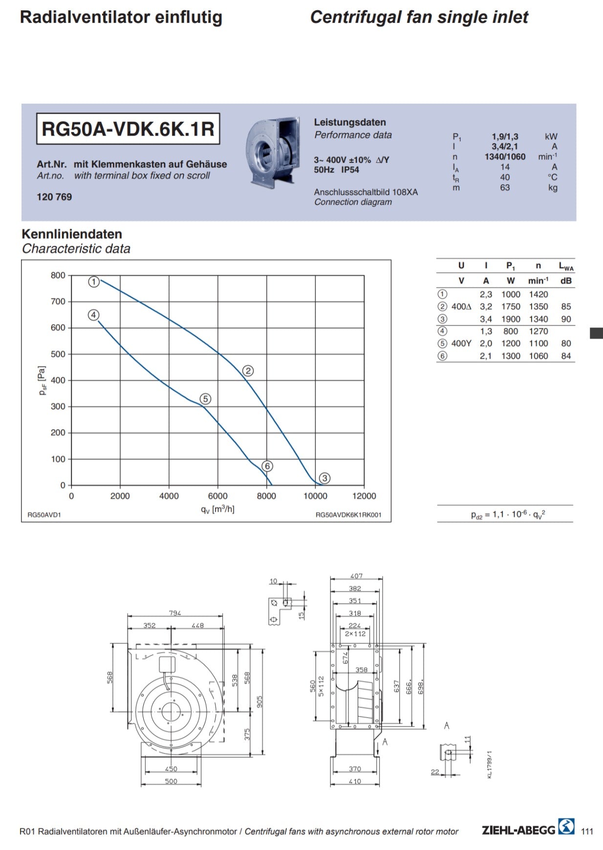 RG50A-VDK.6K.1R ZIEHL-ABEGG centrifugal fan