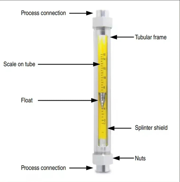 YOKOGAWA  Flowmeters  Rotameter - Variable Area Flowmeter  RAGN