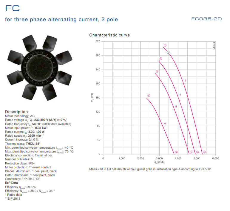 FC035-2DF.6C.6 ZIEHL-ABEGG Axial Fan