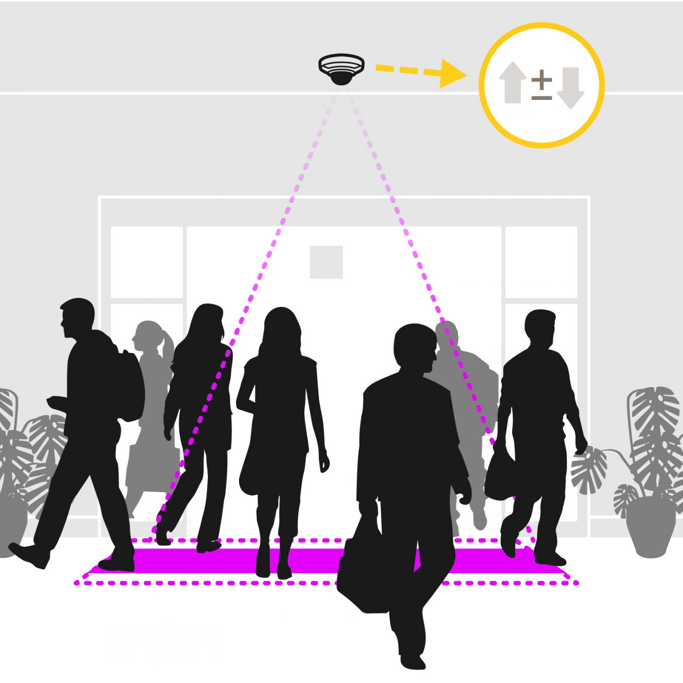 AXIS People Counter Software E-License (01147-011