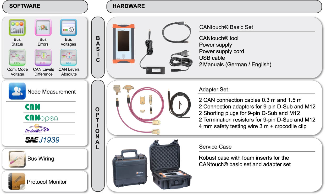 CANtouch: License for "Protocol Monitor CAN (Tx/Rx)"