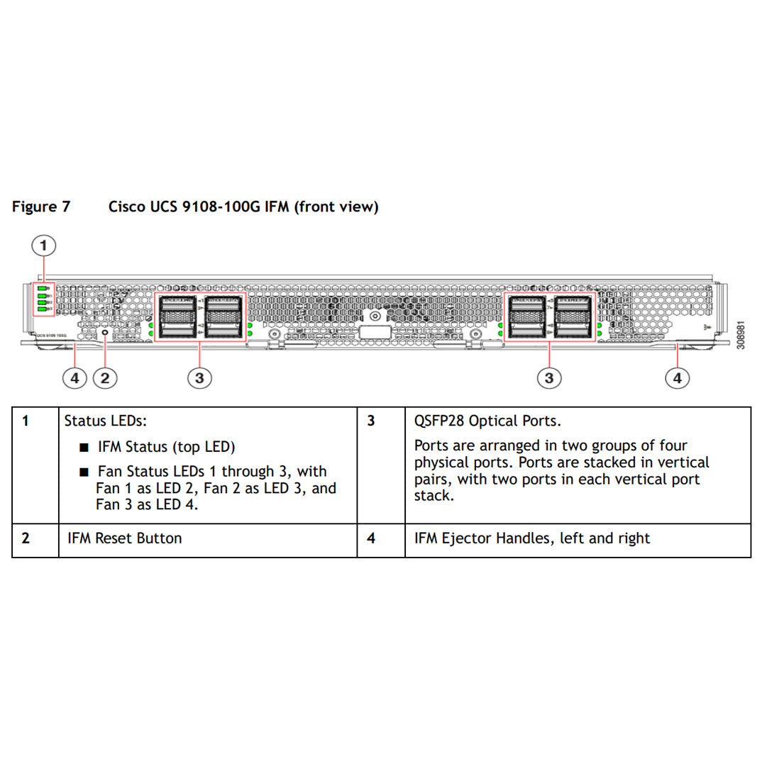 Cisco UCS X9508 X-Series 8 Port 100Gb Intelligent Fabric Module | UCSX-I-9108-100G-D
