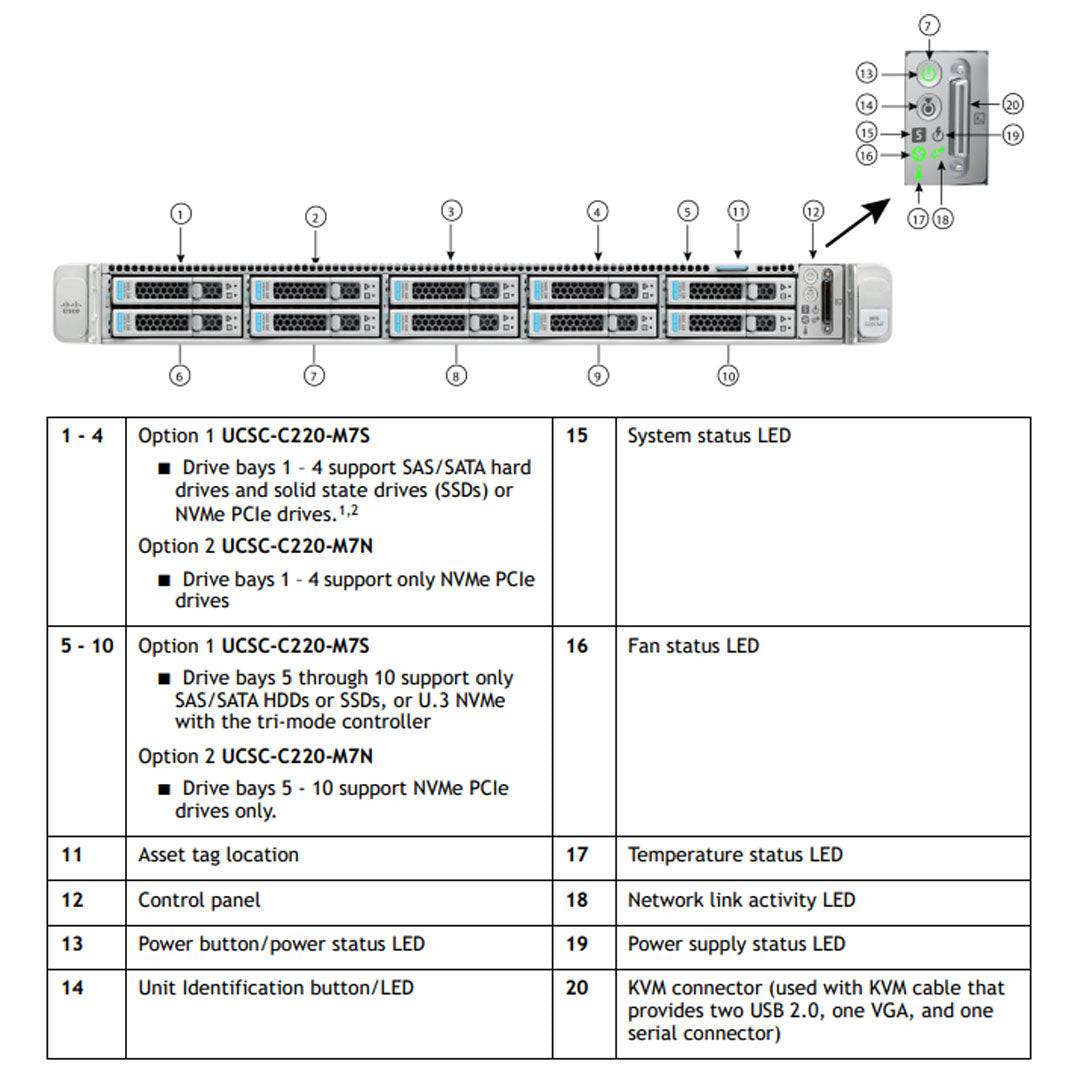 Cisco Ucs C220 M7 10X 2.5" Sff Chassis | UCSC-C220-M7S