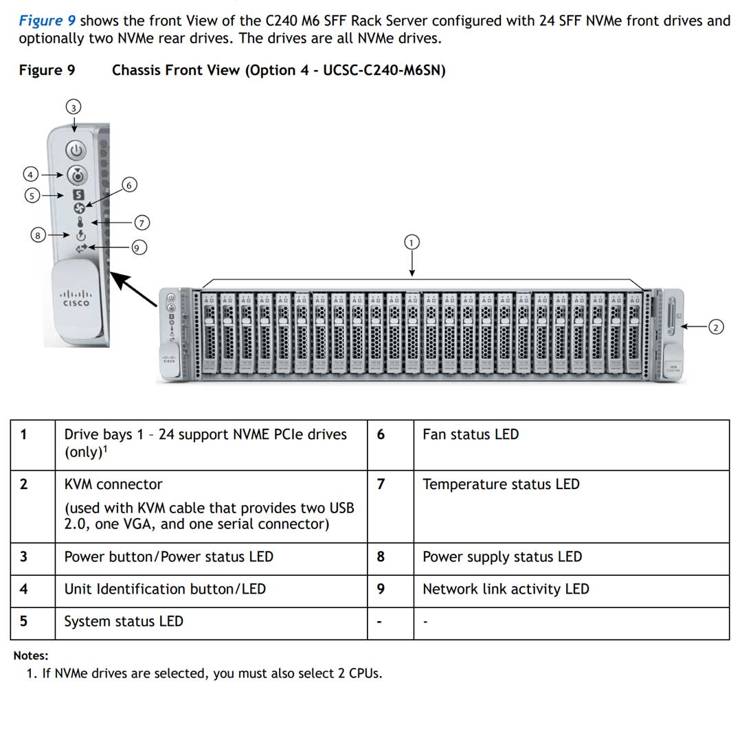 Cisco Ucs C240 M6 Sff 24 Nvme Drive | UCSC-C240-M6SN
