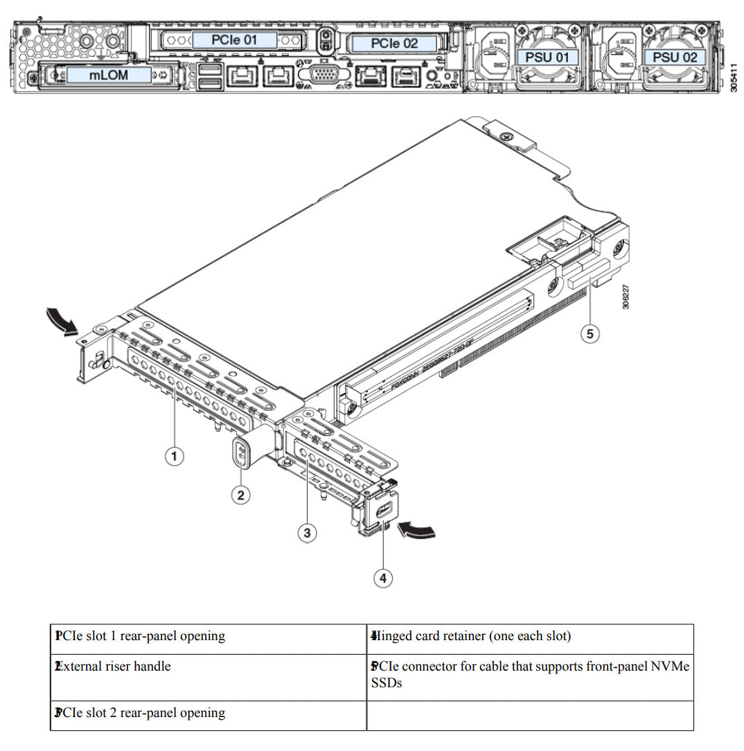 Cisco HyperFlex HX220c M5 Rack Server CTO