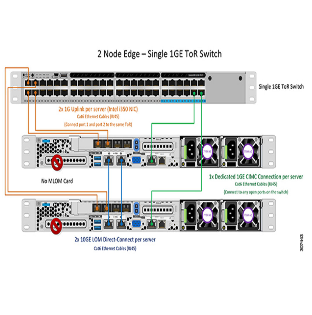 Cisco TOPO 2 1GB Single Or Dual Switch | HX-E-TOPO2