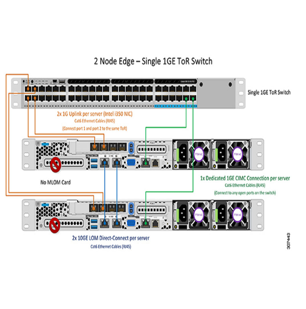 Cisco TOPO 3 1GB Single Switch | HX-E-TOPO3